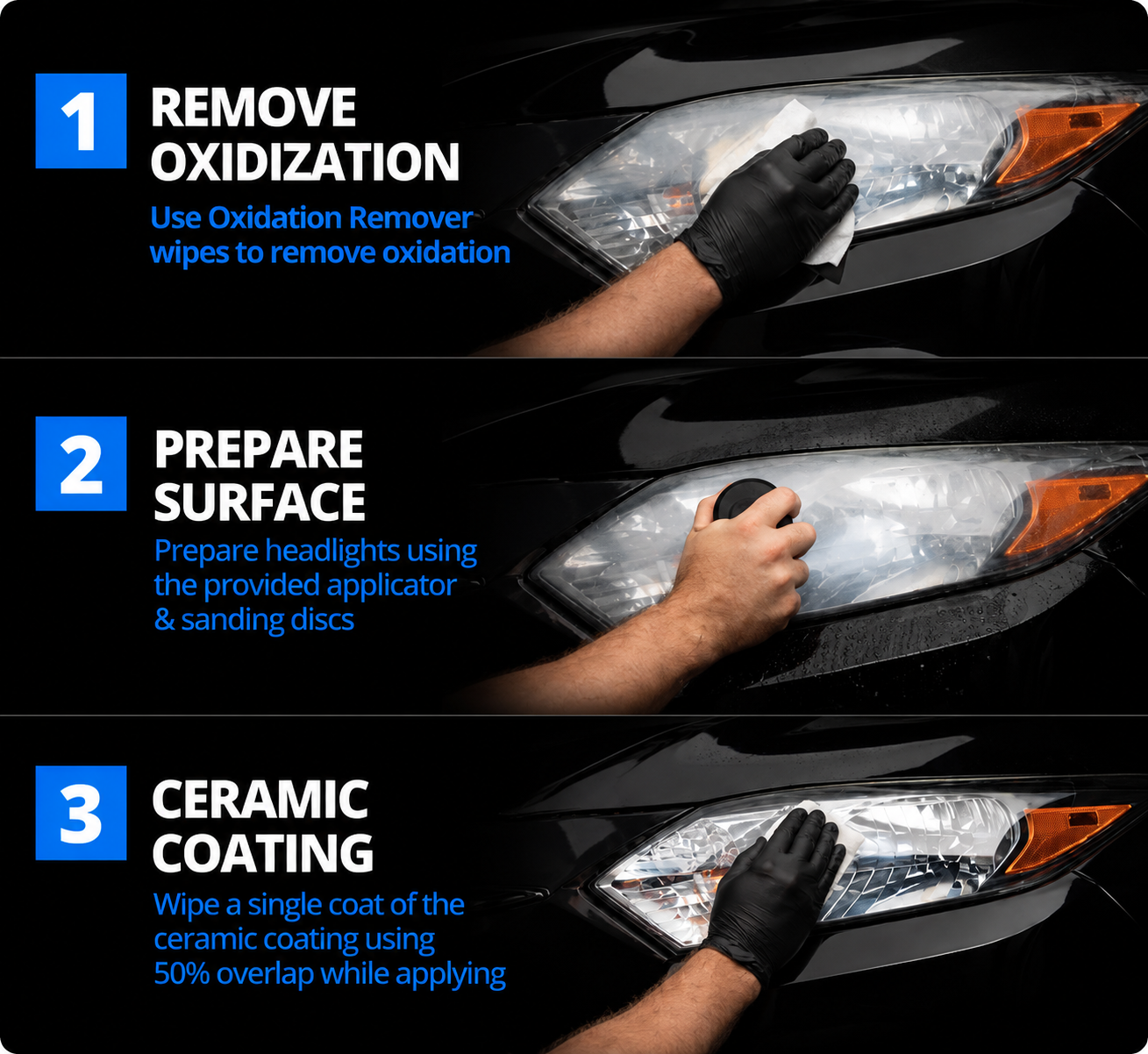 ClearNight™ - Headlight Restoration Kit