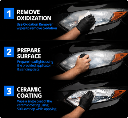 ClearNight™ - Headlight Restoration Kit