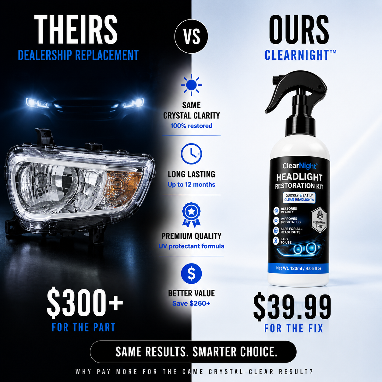 ClearNight™ - Headlight Restoration Kit