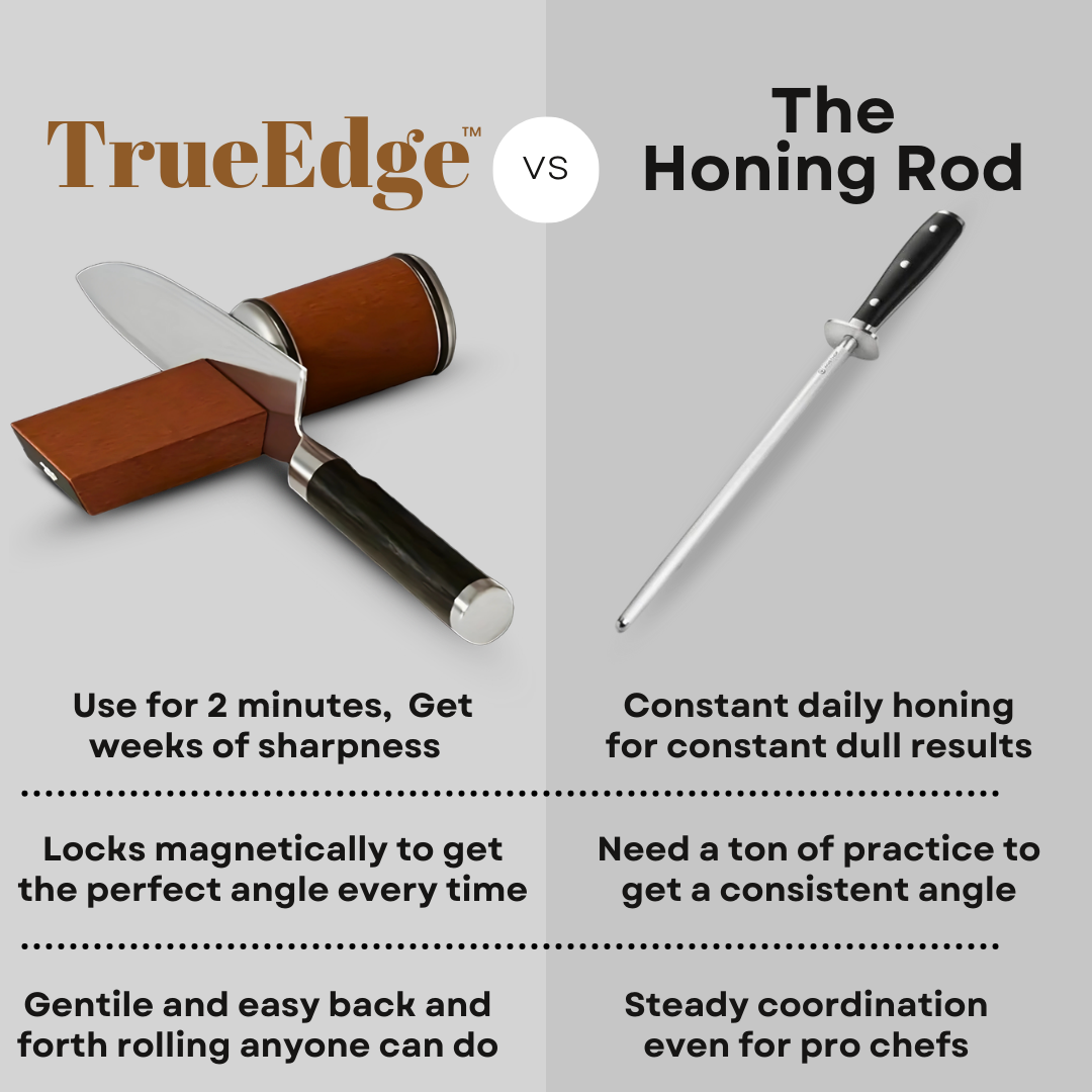 TrueEdge™ - Rolling Sharpener