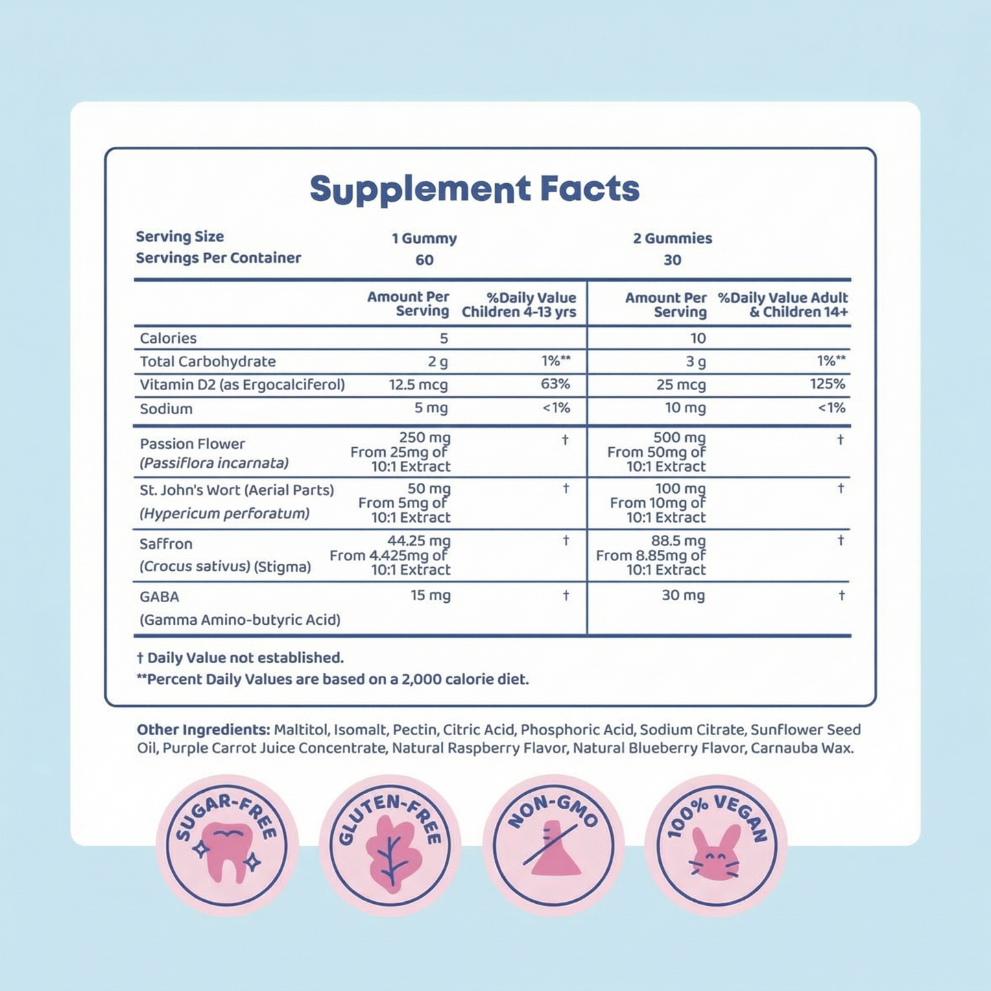 EvenMood™ - Saffron Gummies