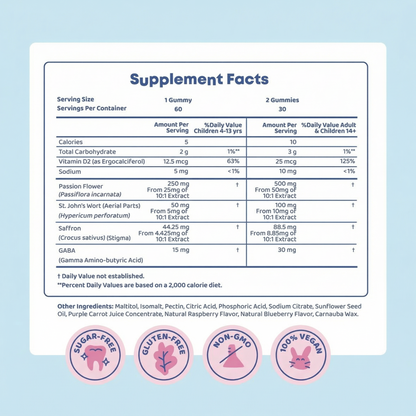 EvenMood™ - Saffron Gummies