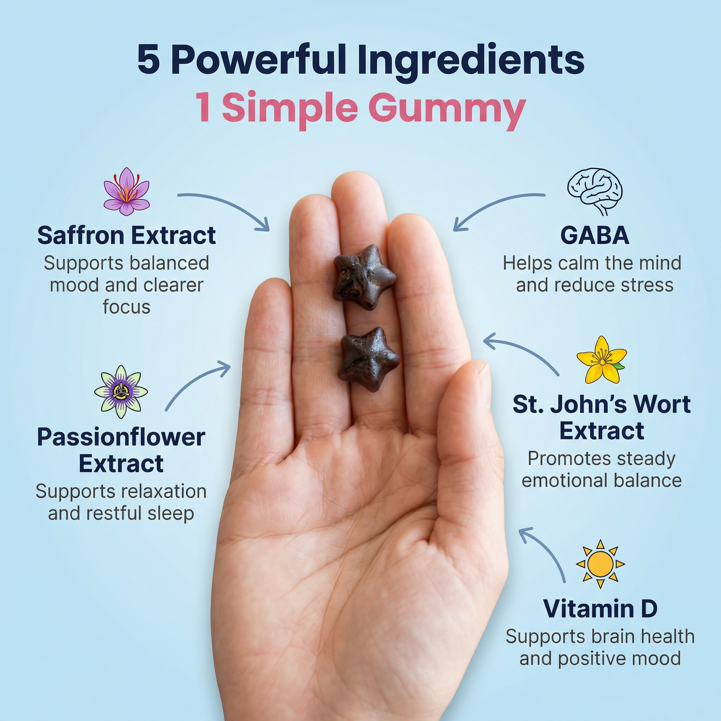 EvenMood™ - Saffron Gummies